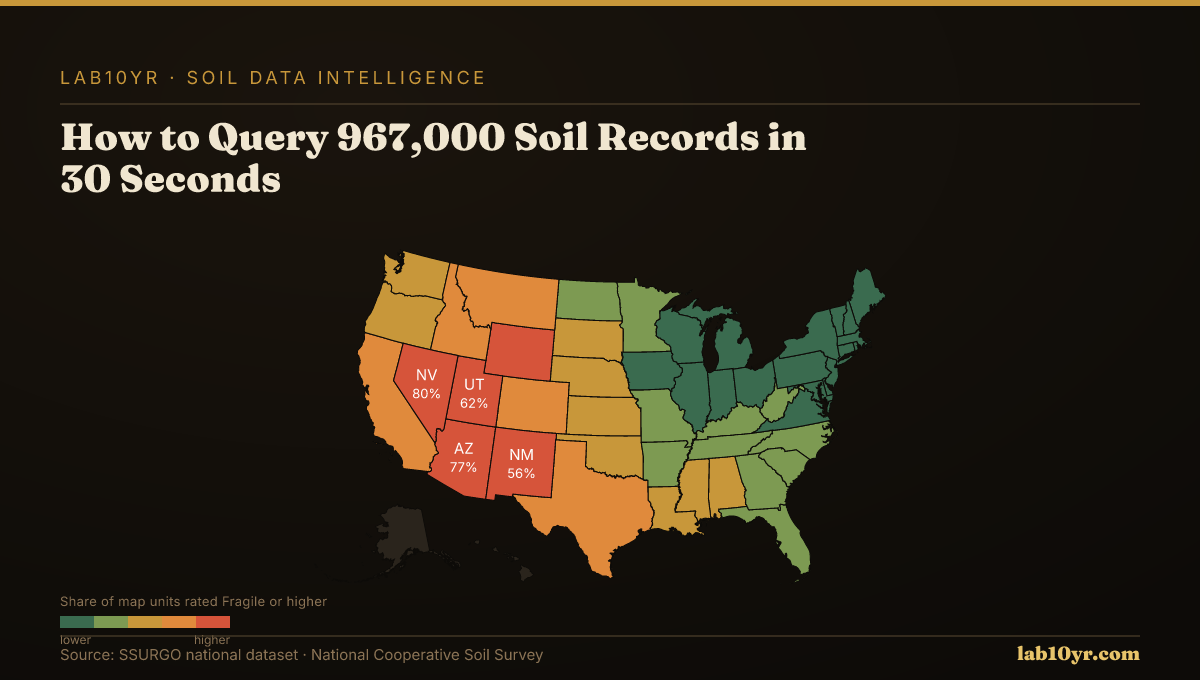How to Query 967,000 Soil Records in 30 Seconds — Lab10YR data visualization