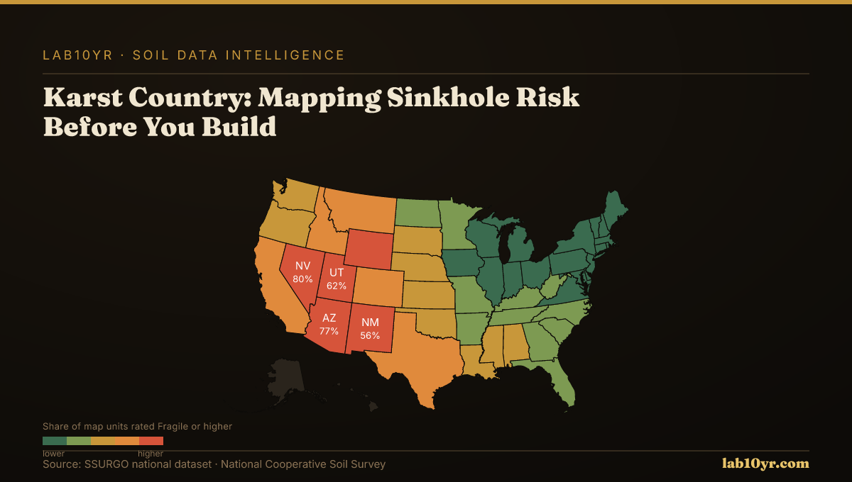 Karst Country: Mapping Sinkhole Risk Before You Build — Lab10YR data visualization