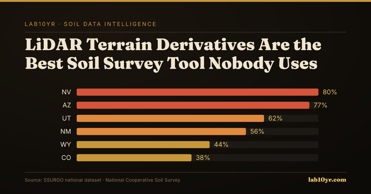 LiDAR Terrain Derivatives Are the Best Soil Survey Tool Nobody Uses — Lab10YR data visualization