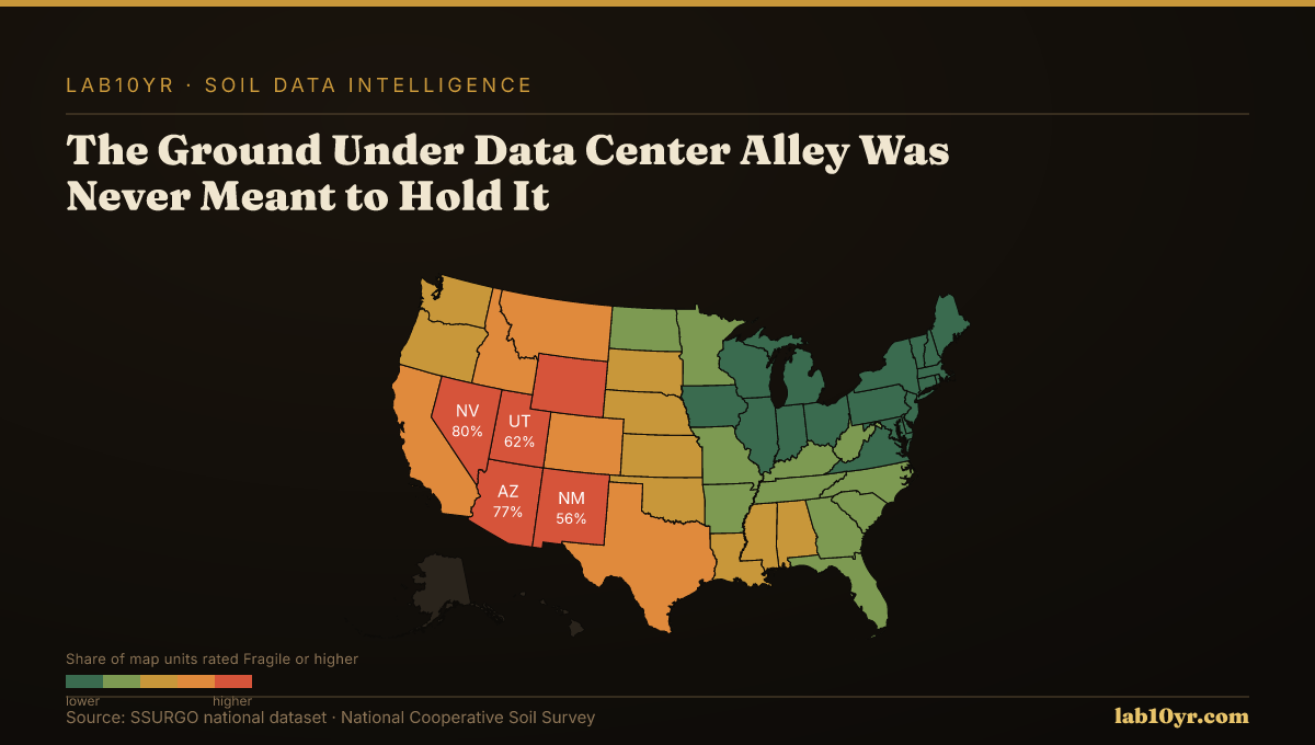 The Ground Under Data Center Alley Was Never Meant to Hold It - Lab10YR data visualization