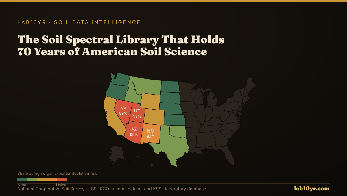 The Soil Spectral Library That Holds 70 Years of American Soil Science — Lab10YR data visualization