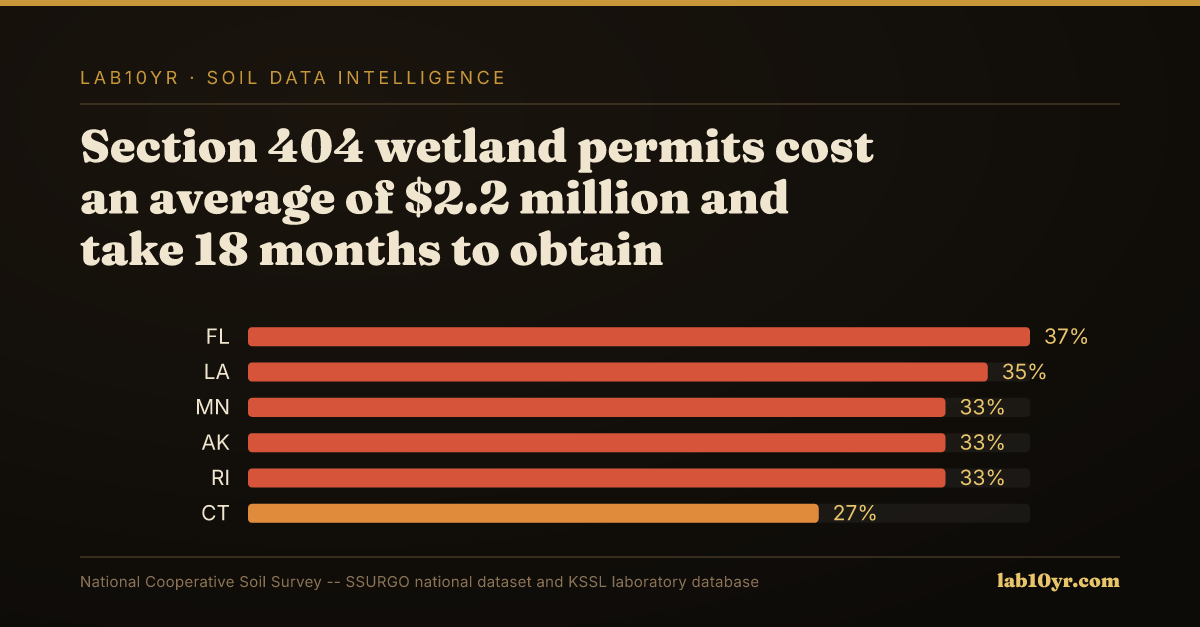 Topographic Wetness Index: The Terrain Derivative That Predicts Soil Drainage - Lab10YR data visualization