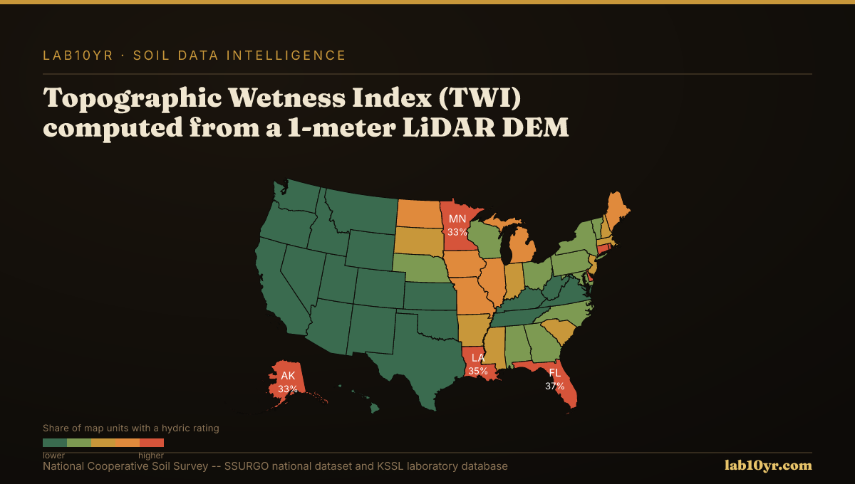 Topographic Wetness Index: The Terrain Derivative That Predicts Soil Drainage — Lab10YR data visualization